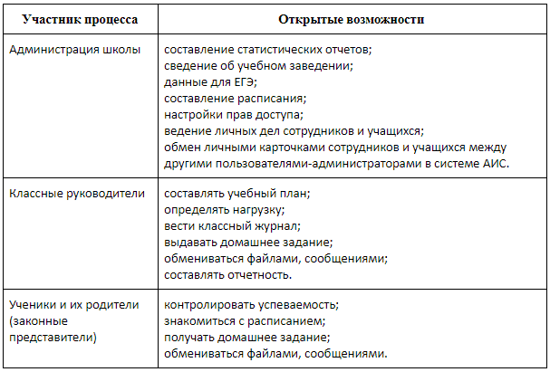 Netspo edu22 info